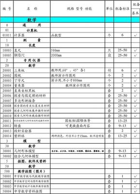 初中理科教学仪器配备标准下的医药教学器材配置解析