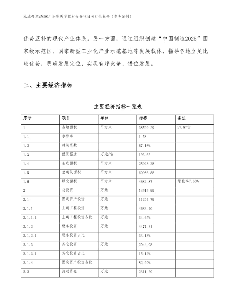 医药教学器材投资项目可行性报告